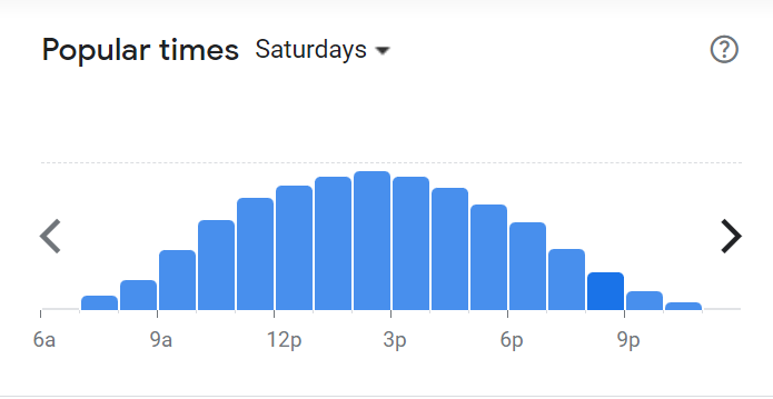 Popular Times Of Parrots Menu South Africa Saturday