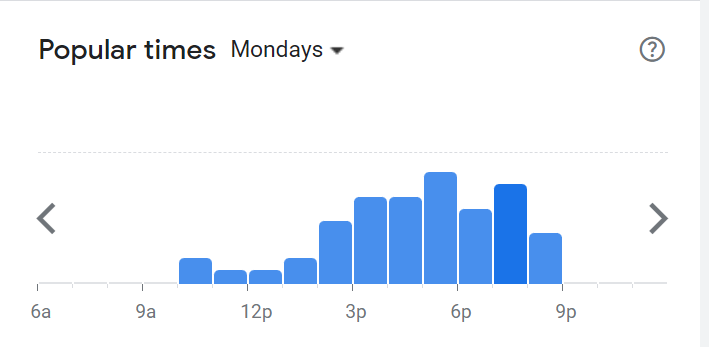 Popular Times Of Pizza Hut Menu South Africa Monday