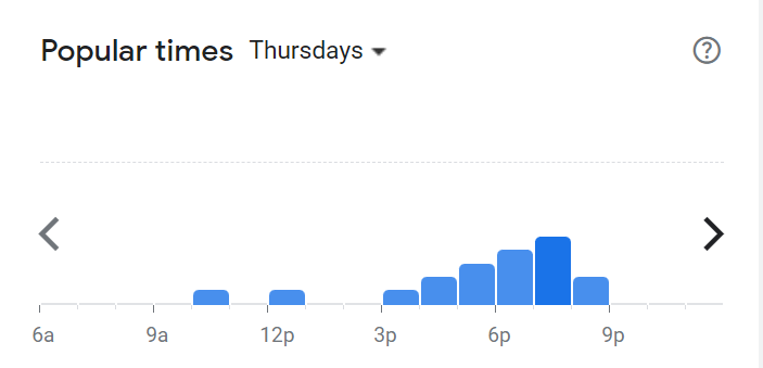 Popular Times Of Pizza Hut Menu South Africa Thursday