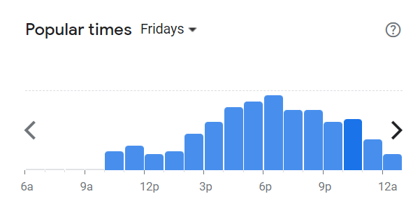 Popular Times Of Popeyes Menu South Africa Friday