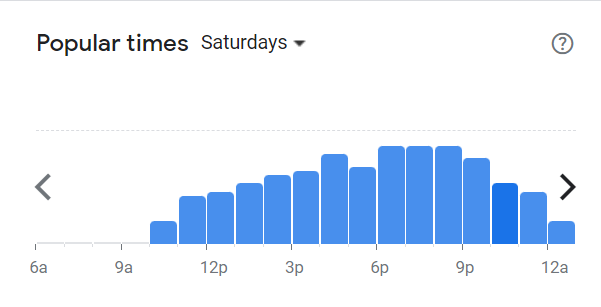 Popular Times Of Popeyes Menu South Africa Saturday