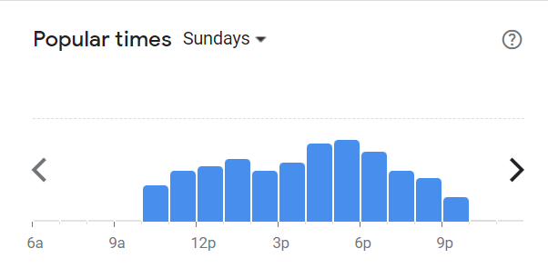 Popular Times Of Popeyes Menu South Africa Sunday