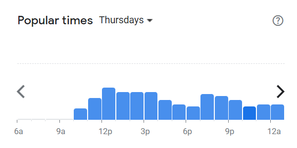 Popular Times Of Popeyes Menu South Africa Thursday