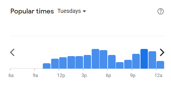 Popular Times Of Popeyes Menu South Africa Tuesday