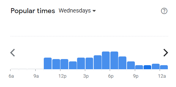 Popular Times Of Popeyes Menu South Africa Wednesday