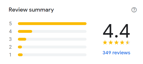 Reviews Of Chunky Chau Menu South Africa