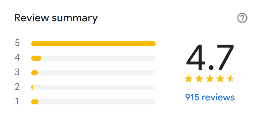 Reviews Of Debonairs Pizza Menu South Africa