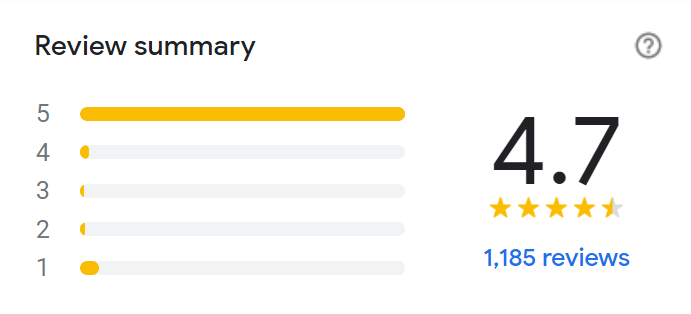 Reviews Of Nandos Menu South Africa