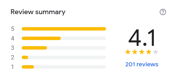 Reviews Of Popeyes Menu South Africa