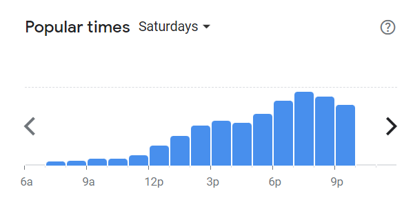 Popular Times Of Big Bad Wolf Menu South Africa Saturday