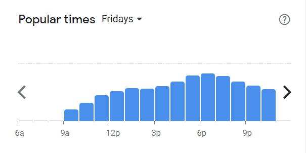 Popular Times Of Doodles Menu South Africa Friday