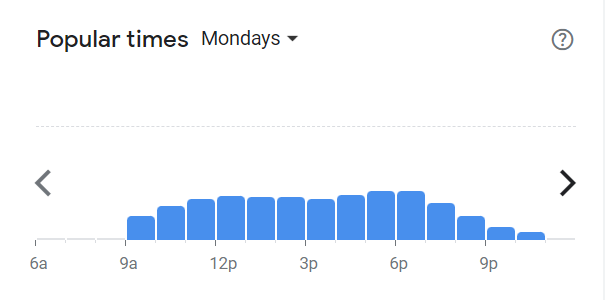 Popular Times Of Doodles Menu South Africa Monday