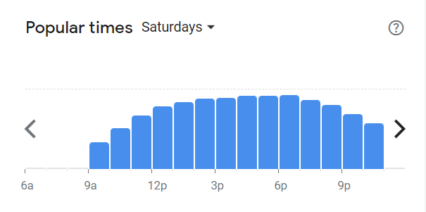 Popular Times Of Doodles Menu South Africa Saturday