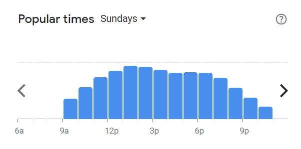 Popular Times Of Doodles Menu South Africa Sunday