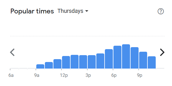 Popular Times Of Doodles Menu South Africa Thursday