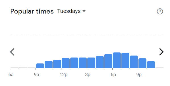 Popular Times Of Doodles Menu South Africa Tuesday