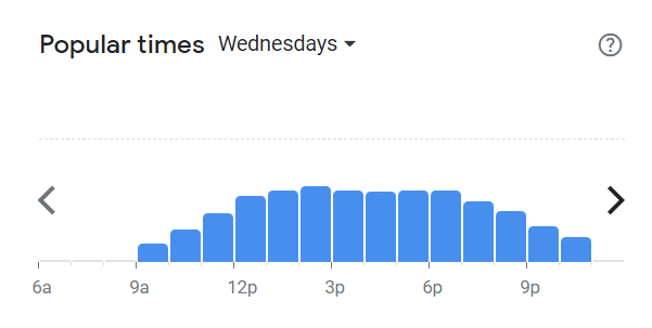 Popular Times Of Doodles Menu South Africa Wednesday