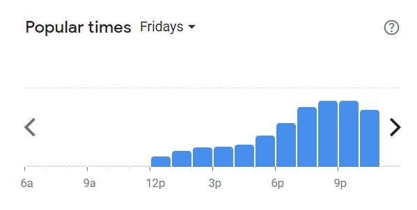 Popular Times Of Fat Cactus Menu South Africa Friday