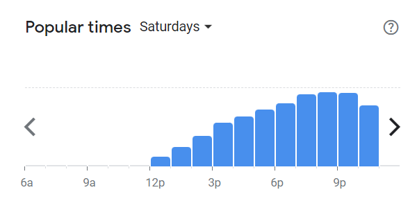 Popular Times Of Fat Cactus Menu South Africa Saturday