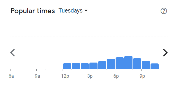 Popular Times Of Fat Cactus Menu South Africa Tuesday