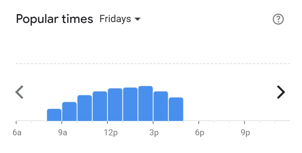 Popular Times Of Goddess Cafe Menu South Africa Friday