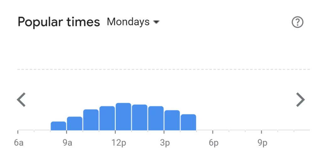 Popular Times Of Goddess Cafe Menu South Africa Monday