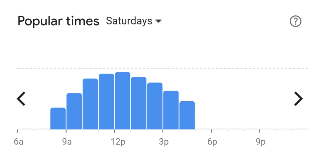 Popular Times Of Goddess Cafe Menu South Africa Saturday