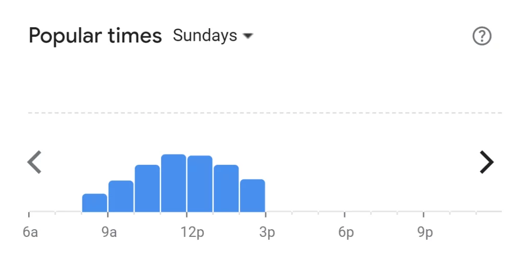 Popular Times Of Goddess Cafe Menu South Africa Sunday