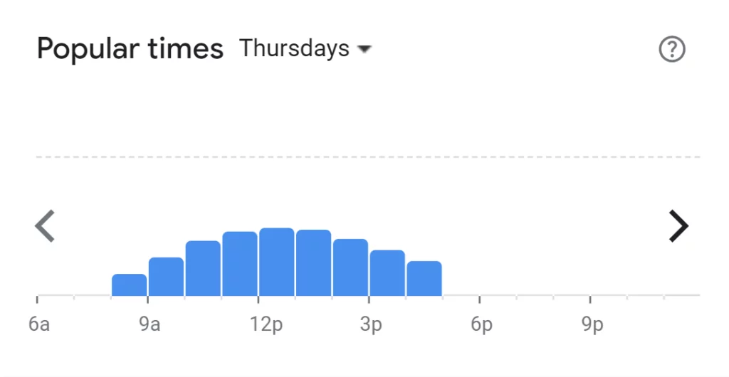 Popular Times Of Goddess Cafe Menu South Africa Thursday