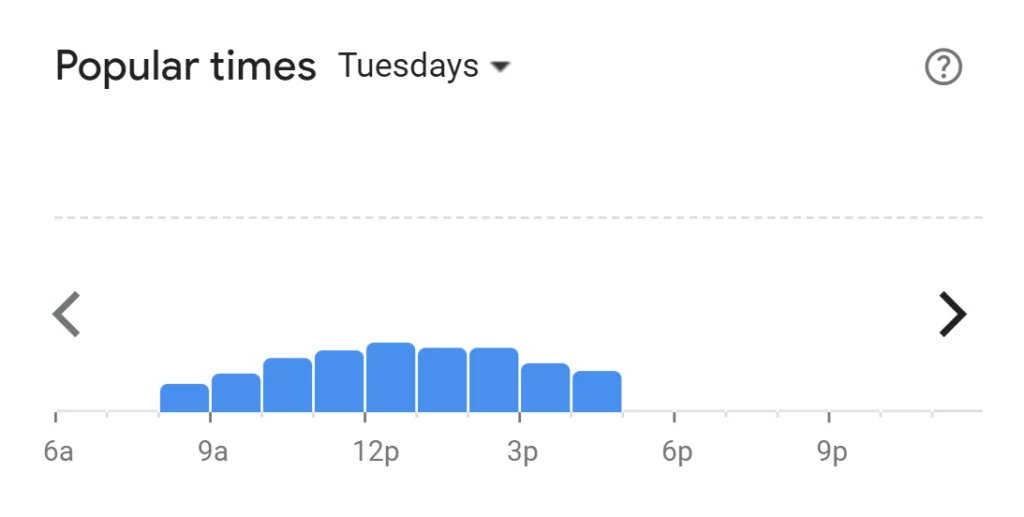 Popular Times Of Goddess Cafe Menu South Africa Tuesday