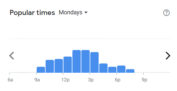 Popular Times Of Jmos Westwood Menu South Africa Monday