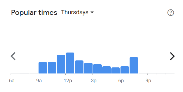 Popular Times Of Jmos Westwood Menu South Africa Thursday