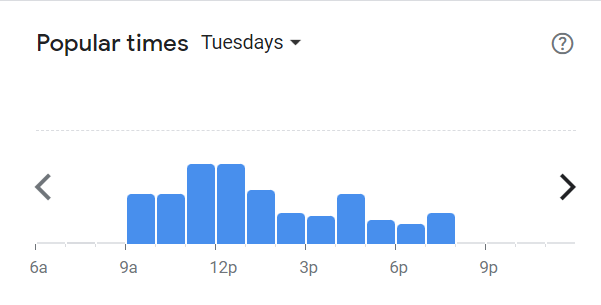 Popular Times Of Jmos Westwood Menu South Africa Tuesday