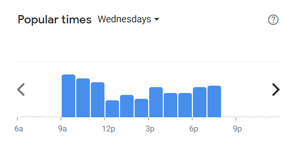 Popular Times Of Jmos Westwood Menu South Africa Wednesday