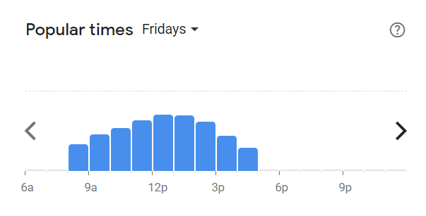 Popular Times Of Kauai Menu South Africa Friday