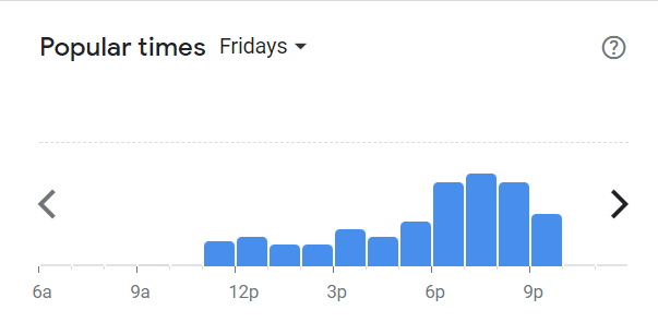 Popular Times Of Moo Moo Menu South Africa Friday