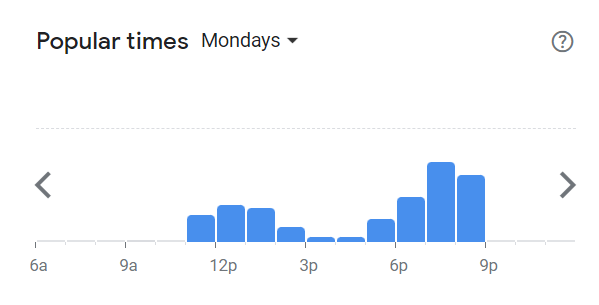 Popular Times Of Moo Moo Menu South Africa Monday