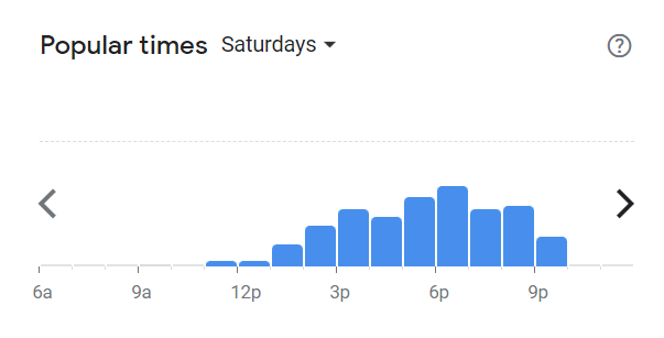 Popular Times Of Moo Moo Menu South Africa Saturday