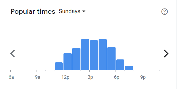 Popular Times Of Moo Moo Menu South Africa Sunday