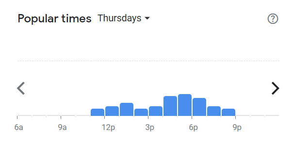 Popular Times Of Moo Moo Menu South Africa Thursday