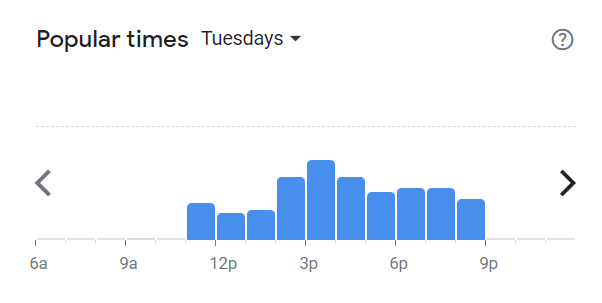 Popular Times Of Moo Moo Menu South Africa Tuesday