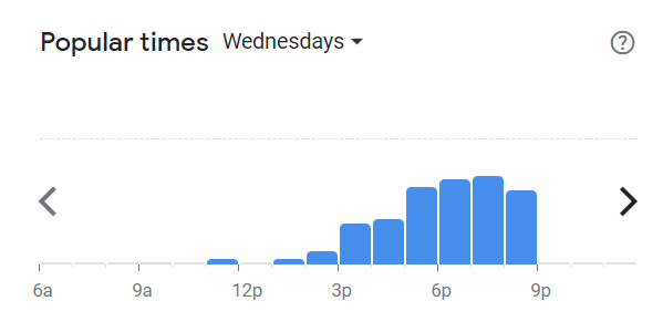 Popular Times Of Moo Moo Menu South Africa Wednesday