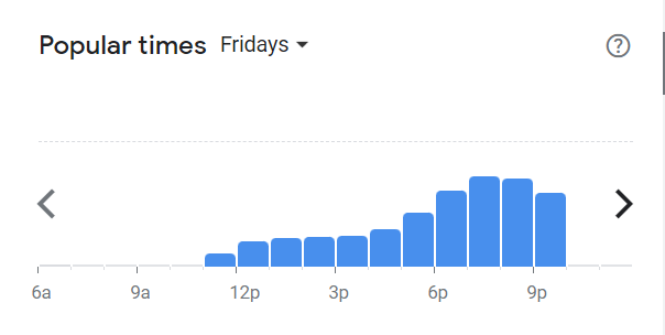 Popular Times Of Mr George Menu South Africa Friday