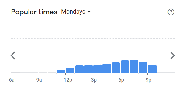 Popular Times Of Mr George Menu South Africa  Monday