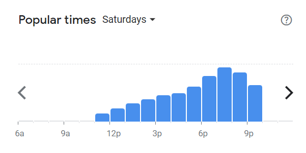 Popular Times Of Mr George Menu South Africa Saturday