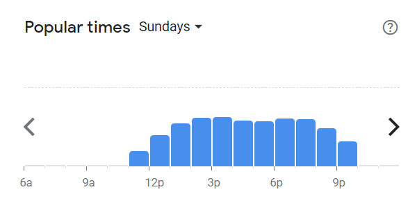 Popular Times Of Mr George Menu South Africa Sunday