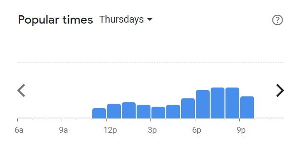 Popular Times Of Mr George Menu South Africa Thursday