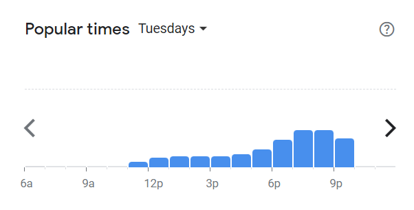 Popular Times Of Mr George Menu South Africa Tuesday