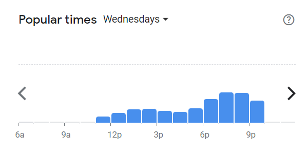 Popular Times Of Mr George Menu South Africa Wednesday