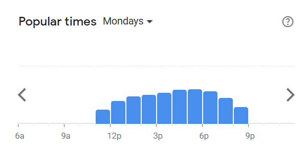 Popular Times Of Popeyes Menu South Africa Monday